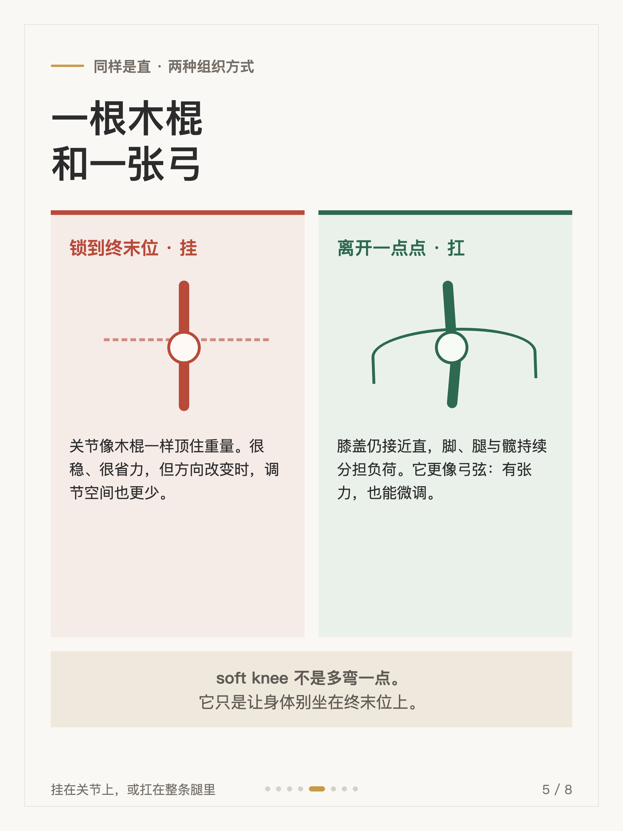 普拉提小细节 #005 卡5·木棍 vs 弓弦:同样是直,两种完全不同的东西