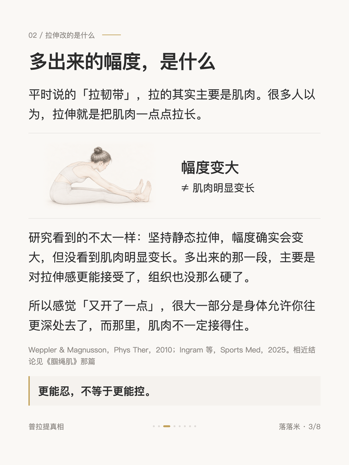 多出来的幅度，是什么