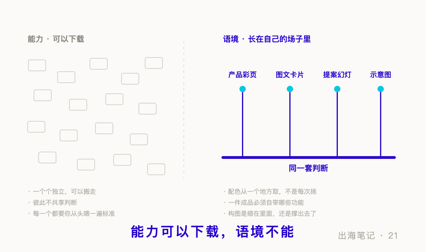 能力可以下载，语境不能——左侧是一百座彼此独立、可以搬走的能力方块，右侧是一条基座上长出的四个出口，底下共用同一套判断