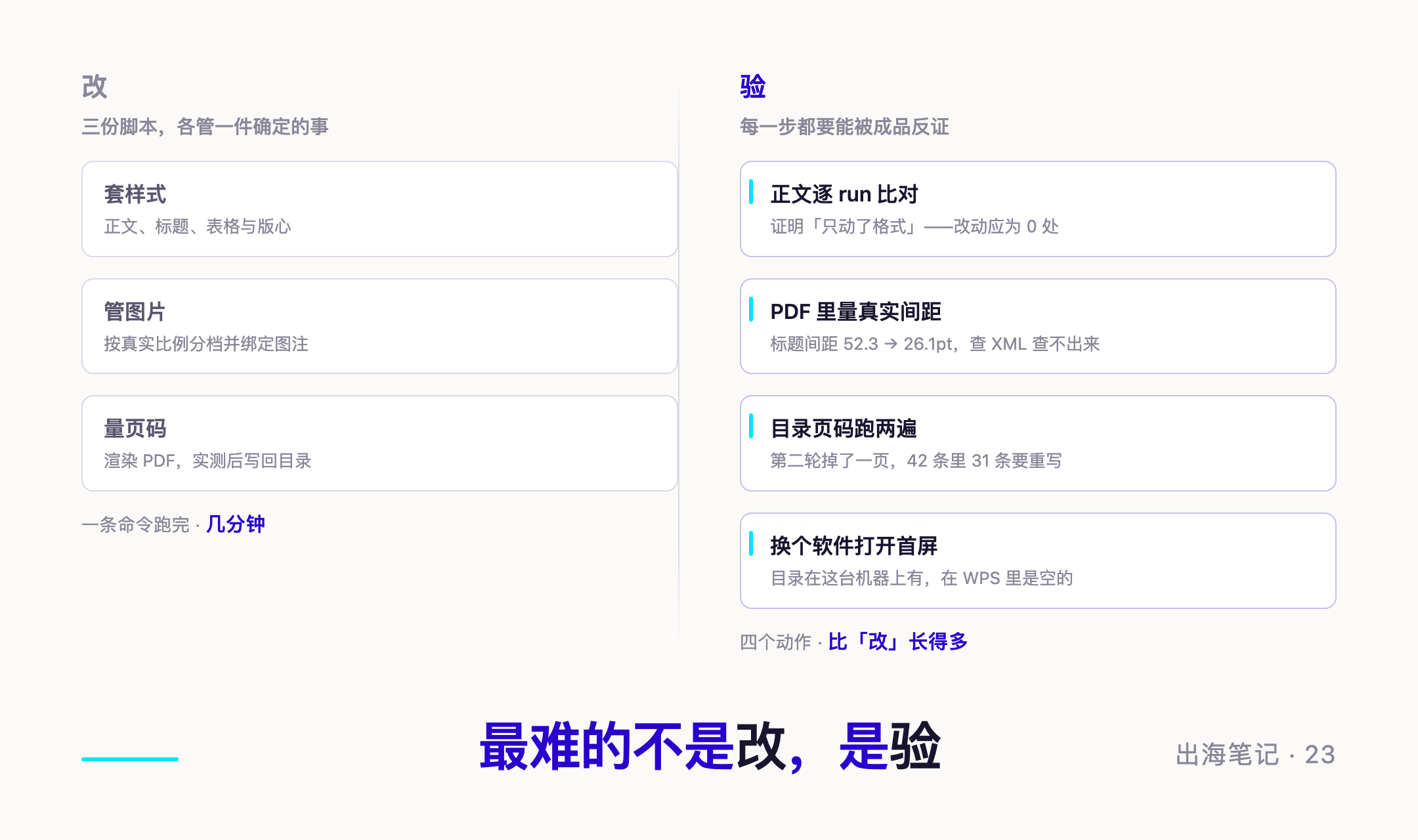 最难的不是改，是验——左边「改」是三份脚本，右边「验」是四个动作：一条命令几分钟，验收比改长得多